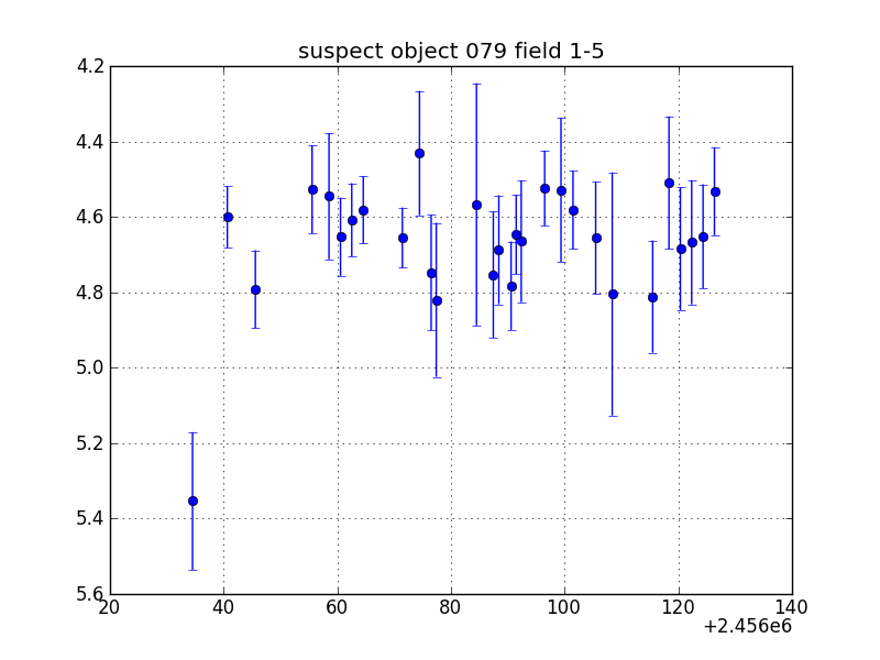 no plot available, curve is too noisy